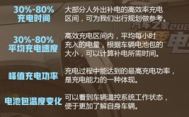 到底谁更划算？京沪电动行用车成本调查(充电站充电里程京沪续航)