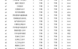 盘锦职业技术学院2023年在辽宁各专业招生人数