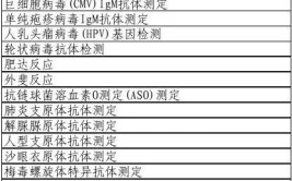 检验士考试科目有哪些？