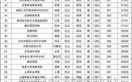 高考440分理科能上什么二本大学