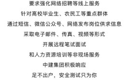 2020中国建筑校园招聘考试答疑