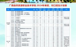 广西2024年上什么中专学校有前途