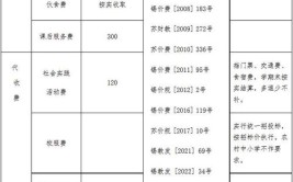 2024国开学费一年要多少钱