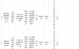 广东省珠海市香洲区市场监督管理局关于2023年化妆品监督抽检结果的通告