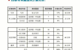 六级和四级题型一样吗