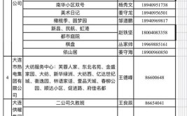 家里不热打这些电话(街道办事处社区供热运营分公司)