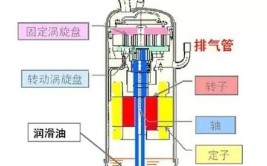 竟是这4个原因造成的！这样能轻松解决……(空调制冷剂制冷管路压缩机)