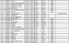 山东大学青岛校区专业有哪些