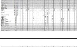 2024上海出版印刷高等专科学校专科自主招生学费多少钱一年