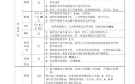 园林绿化施工队伍整理的绿化养护方案