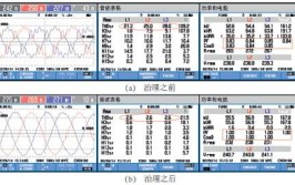 汽车行业电能质量分析(电能质量电流谐波汽车行业)