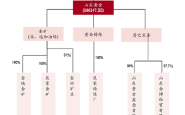 安徽建工集团股份有限公司 关于召开2021年度业绩说明会的公告(投资者本公司项目工程说明会)