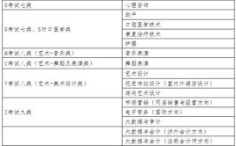 石家庄外国语学院是本科还是专科