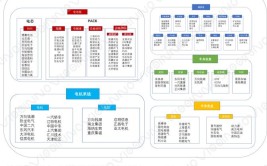 雨花经开区2个汽车产业项目入选湖南“五个100”(新能源汽车产业项目汽车产业)