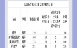 长治医学院2022年全日制普通本科招生章程