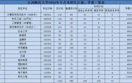 2024江西农业大学研究生学费多少钱一年