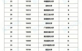 药物分析学考研科目有哪些