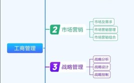 到底MBA的学科专业是什么