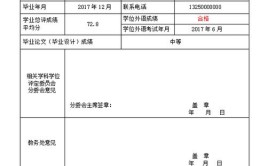 自考本科可以申请获得学士学位吗