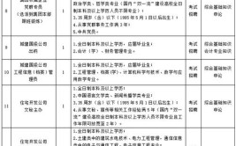 国有企业  招聘24个岗位海口市城建集团有限公司招聘