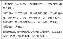 开设电厂热工自动化技术专业大学有哪些