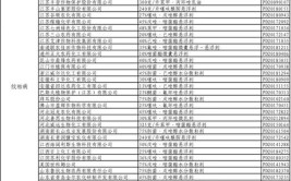 苏州市植物保护植物检疫站2023年特设岗位公开选聘公告