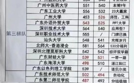 2023高考分数500分左右的本科大学有哪些