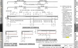 16G101图集解析一使平法钢筋识图通俗易懂