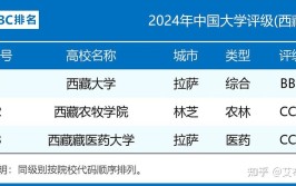 2024年西藏本科学校排名前10