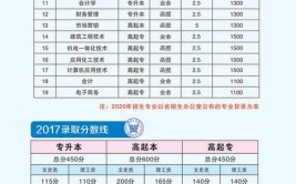 安阳成人高考大专报考条件有哪些