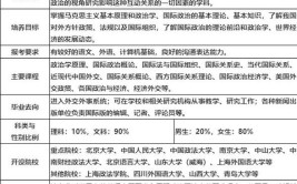 学政治可以报考的专业有哪些