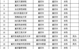 重庆语言类大学有哪些？