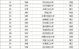 二本可以读哪些学校