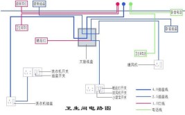 不坑你坑谁？装修时连这5个最基础的电路知识都不知道(都不电路知识装修基础)