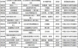 报考会计学在职研究生需要考哪些科目