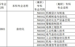 新疆专升本工业机器人技术可以报考哪些专业