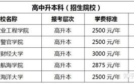 深圳成考费用大概要多少