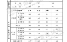 河南高考奇观东南建筑专业分数竟低至 511 分