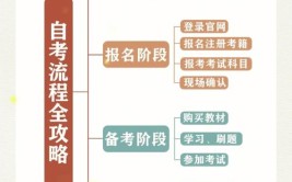 不用去学校怎么才能提升学历？