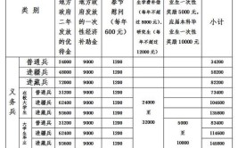 研究生当兵年龄最大限制多少岁