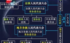 人民代表大会制度是我国的什么政治制度