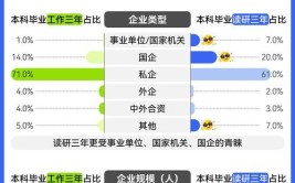 安徽工业大学电子与信息在职研究生毕业要满足什么条件，毕业算什么学历