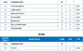 江海职业技术学院2022年高考统招招生章程