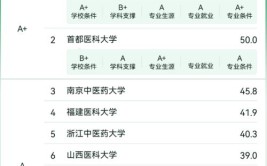 南方医科大学公共管理在职研究生毕业后是研究生学历吗，在国内受认可吗