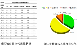 浙江通报6起环境污染问题查处整改情况(企业环保局两家废水环保)