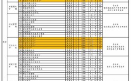 2024江苏工程职业技术学院提前招生学费多少钱一年