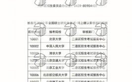 考研报名先后顺序影响考场分布吗