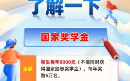 助学金和奖学金的区别是什么?