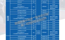 重庆航天职业技术学院2018年重庆市高职分类考试招生章程