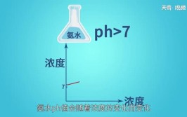 氨水与盐酸混合后的PH怎么求